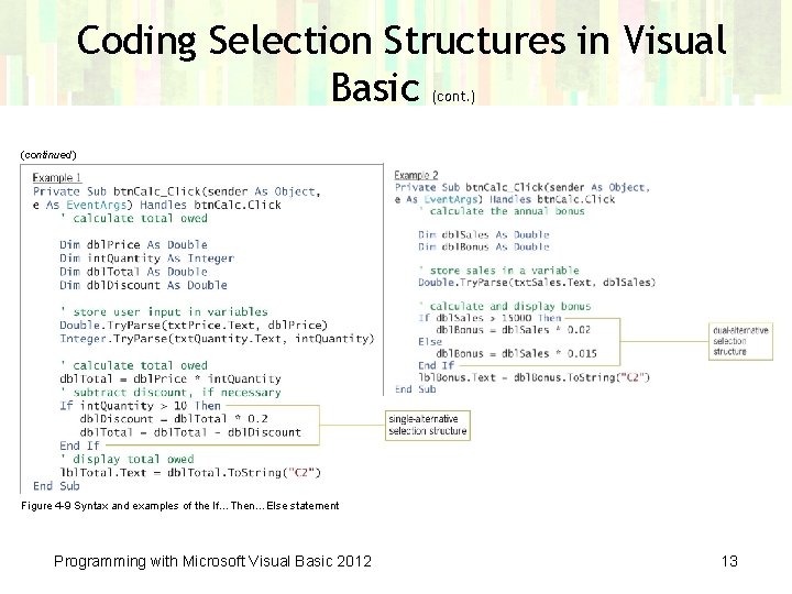 Coding Selection Structures in Visual Basic (cont. ) (continued) Figure 4 -9 Syntax and Coding Selection Structures in Visual Basic (cont. ) (continued) Figure 4 -9 Syntax and