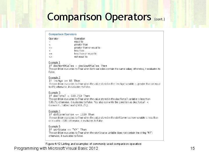 Comparison Operators (cont. ) Figure 4 -12 Listing and examples of commonly used comparison Comparison Operators (cont. ) Figure 4 -12 Listing and examples of commonly used comparison