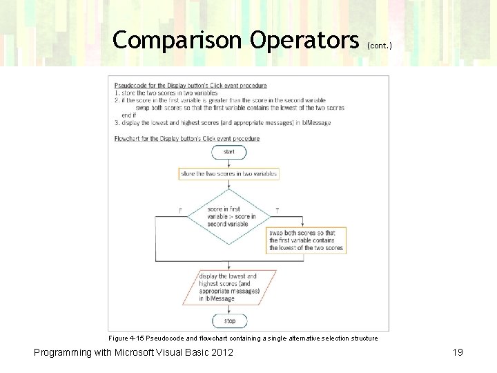 Comparison Operators (cont. ) Figure 4 -15 Pseudocode and flowchart containing a single-alternative selection Comparison Operators (cont. ) Figure 4 -15 Pseudocode and flowchart containing a single-alternative selection