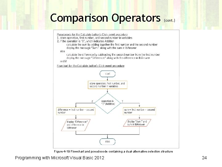 Comparison Operators (cont. ) Figure 4 -19 Flowchart and pseudocode containing a dual-alternative selection Comparison Operators (cont. ) Figure 4 -19 Flowchart and pseudocode containing a dual-alternative selection