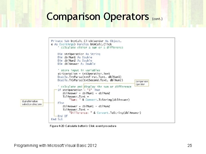 Comparison Operators (cont. ) Figure 4 -20 Calculate button’s Click event procedure Programming with Comparison Operators (cont. ) Figure 4 -20 Calculate button’s Click event procedure Programming with