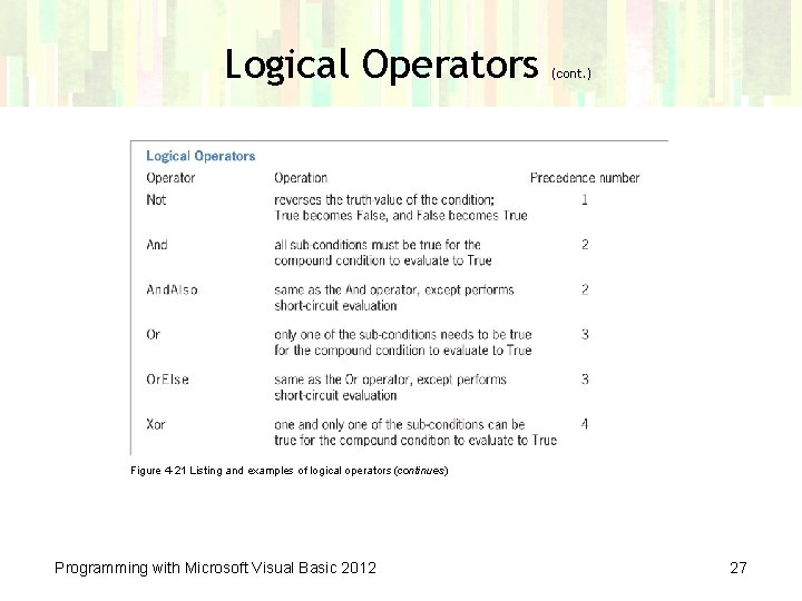 Logical Operators (cont. ) Figure 4 -21 Listing and examples of logical operators (continues) Logical Operators (cont. ) Figure 4 -21 Listing and examples of logical operators (continues)