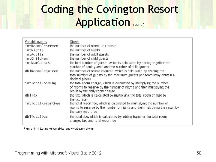 Coding the Covington Resort Application (cont. ) Figure 4 -41 Listing of variables and Coding the Covington Resort Application (cont. ) Figure 4 -41 Listing of variables and