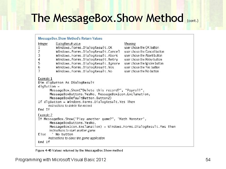 The Message. Box. Show Method (cont. ) Figure 4 -46 Values returned by the The Message. Box. Show Method (cont. ) Figure 4 -46 Values returned by the