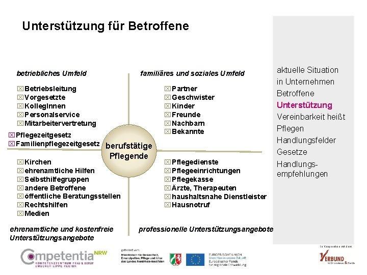 Unterstützung für Betroffene betriebliches Umfeld familiäres und soziales Umfeld x. Betriebsleitung x. Vorgesetzte x.