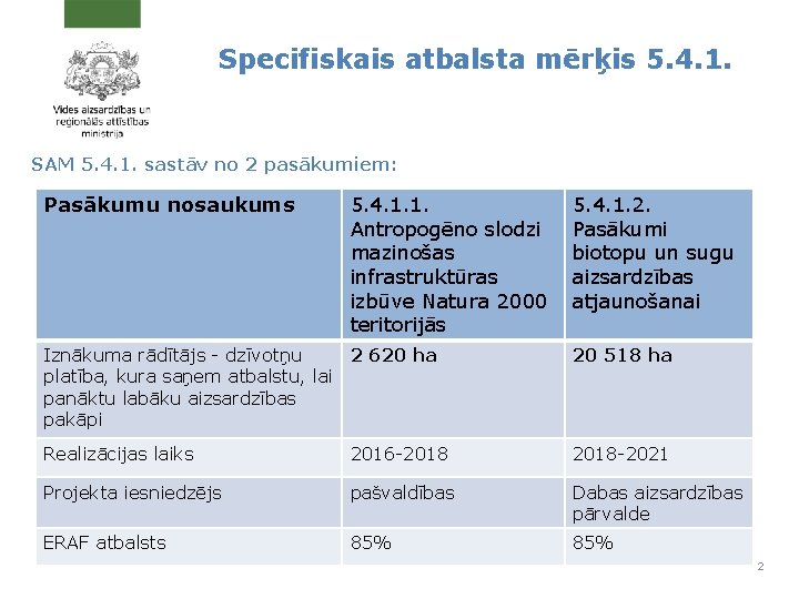 Specifiskais atbalsta mērķis 5. 4. 1. SAM 5. 4. 1. sastāv no 2 pasākumiem: