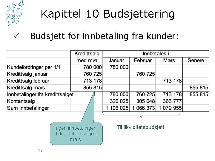 Kapittel 10 Budsjettering ü Budsjett for innbetaling fra kunder: Ingen innbetalinger i 1. kvartal