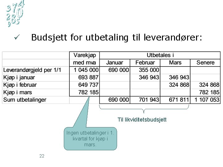 ü Budsjett for utbetaling til leverandører: Til likviditetsbudsjett Ingen utbetalinger i 1. kvartal for