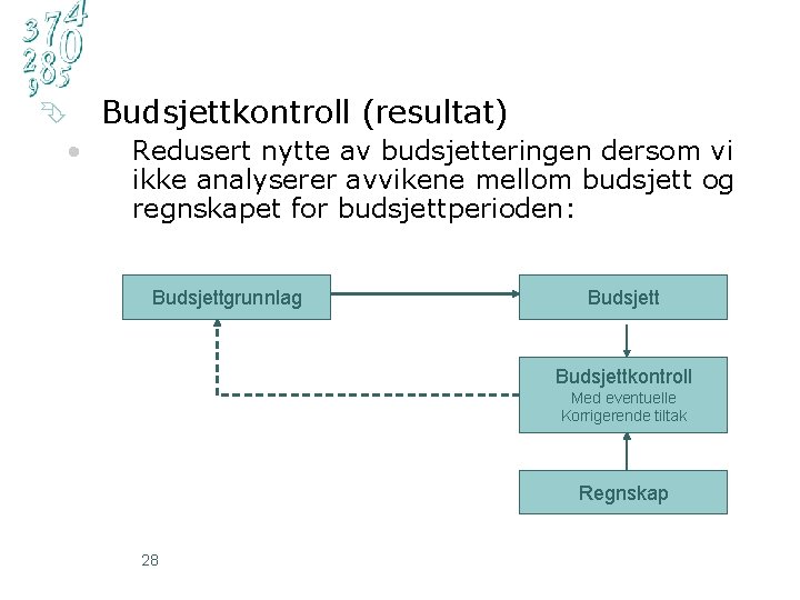 Ê Budsjettkontroll (resultat) • Redusert nytte av budsjetteringen dersom vi ikke analyserer avvikene mellom