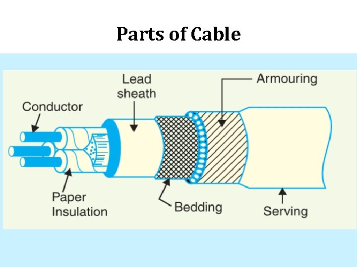 Parts of Cable 