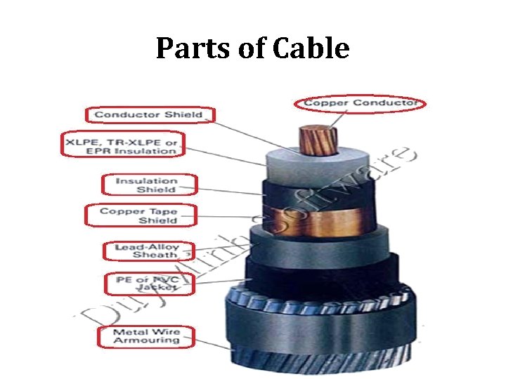 Parts of Cable 