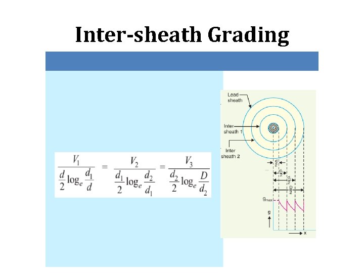 Inter-sheath Grading 