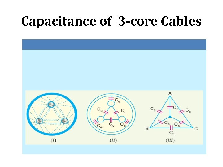 Capacitance of 3 -core Cables 