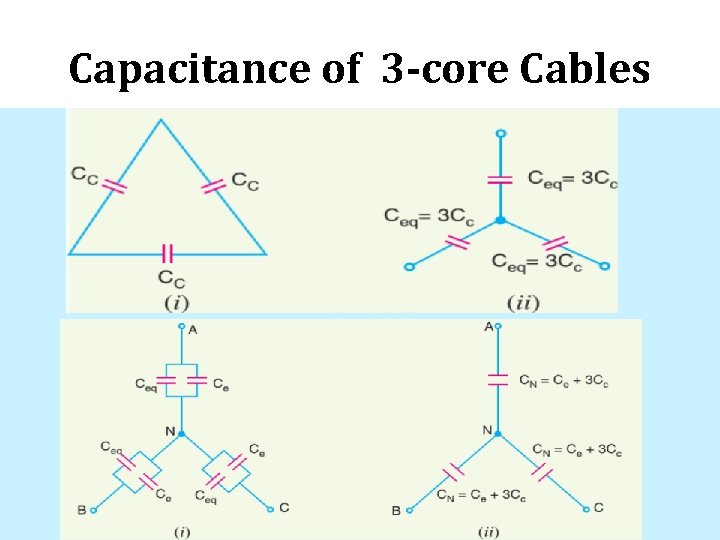 Capacitance of 3 -core Cables 