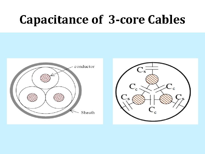 Capacitance of 3 -core Cables 