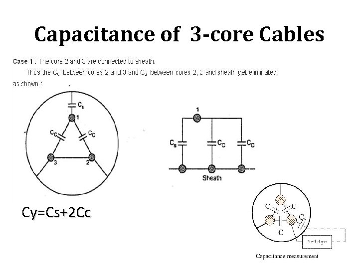 Capacitance of 3 -core Cables Cy=Cs+2 Cc 