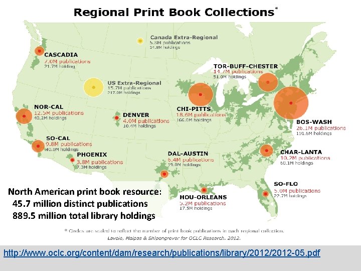 North American print book resource: 45. 7 million distinct publications 889. 5 million total