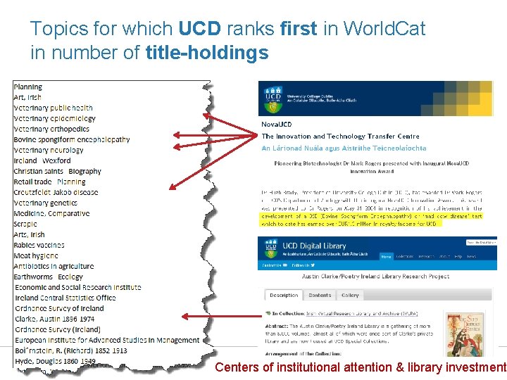 Topics for which UCD ranks first in World. Cat in number of title-holdings The