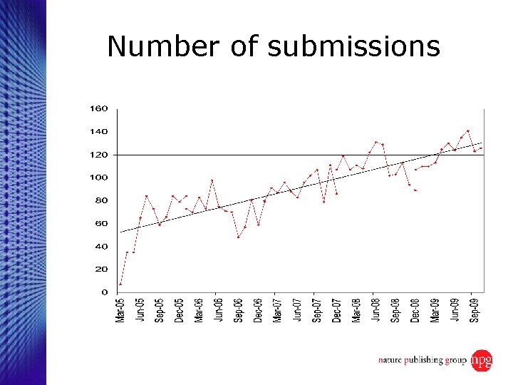 Number of submissions 