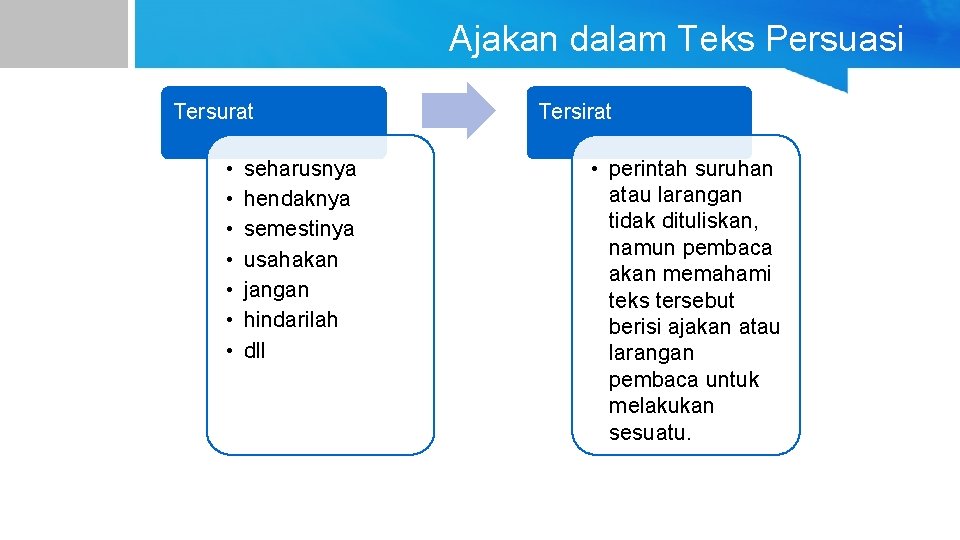 Ajakan dalam Teks Persuasi Tersurat • • seharusnya hendaknya semestinya usahakan jangan hindarilah dll