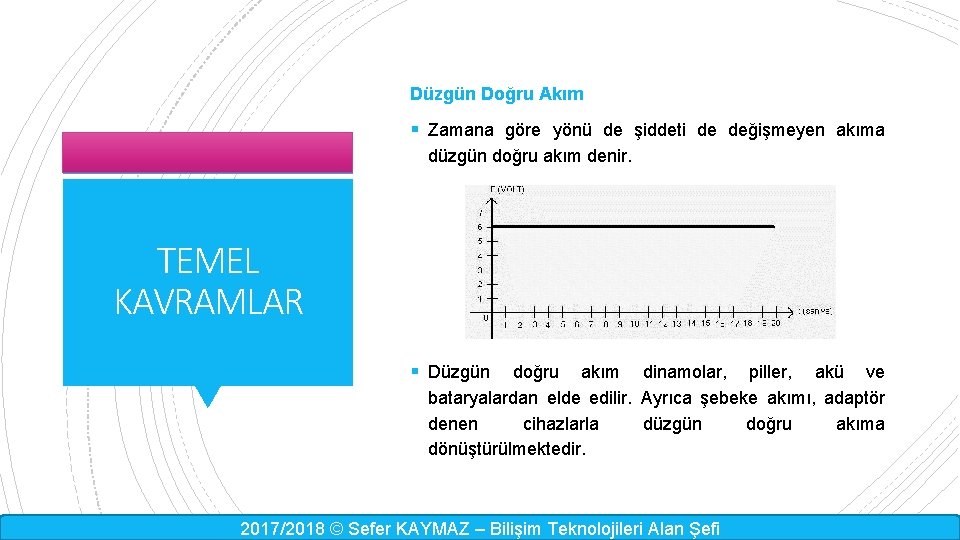 Düzgün Doğru Akım § Zamana göre yönü de şiddeti de değişmeyen akıma düzgün doğru