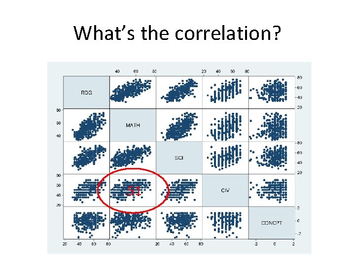 What’s the correlation? . 51 