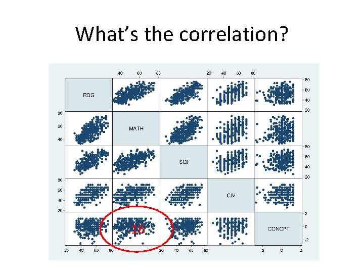 What’s the correlation? . 16 