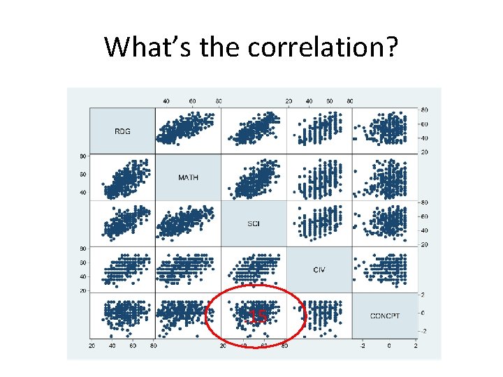 What’s the correlation? . 15 