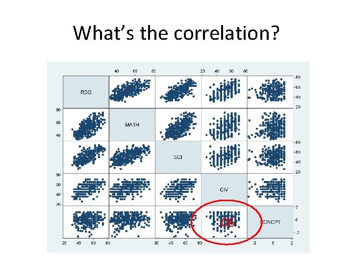 What’s the correlation? . 06 