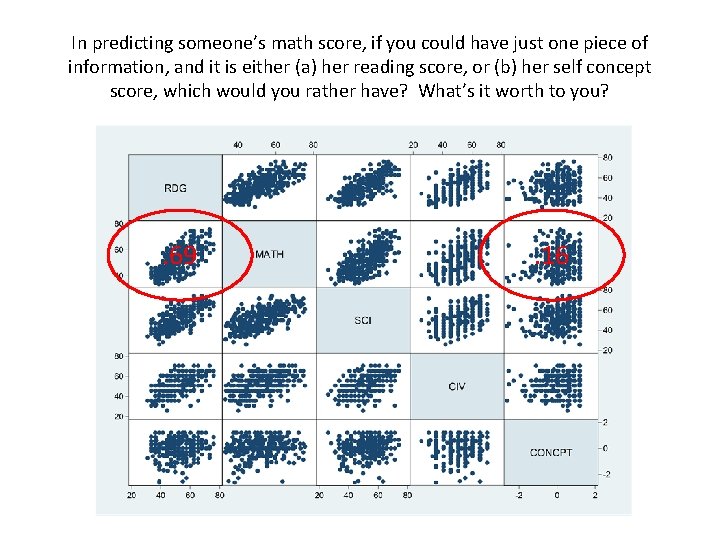 In predicting someone’s math score, if you could have just one piece of information,