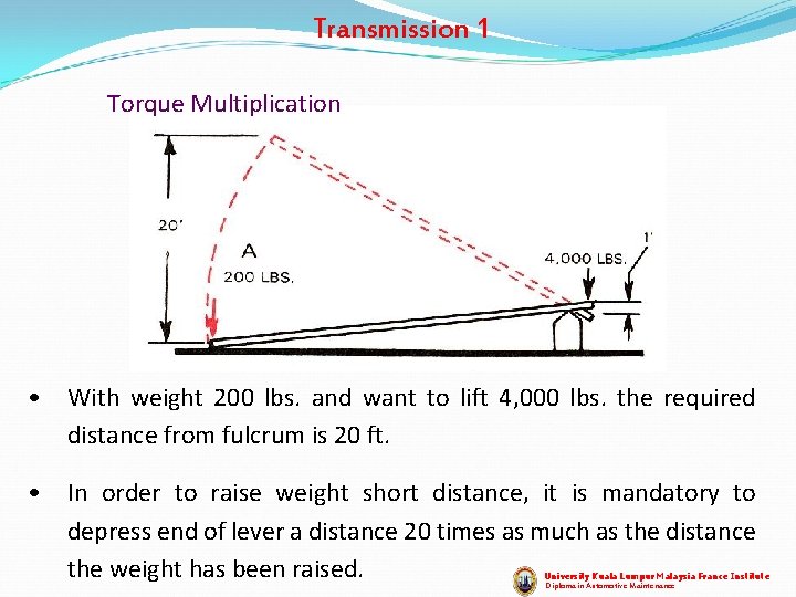 Transmission 1 Torque Multiplication • With weight 200 lbs. and want to lift 4,