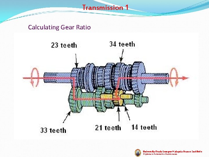 Transmission 1 Calculating Gear Ratio University Kuala Lumpur Malaysia France Institute Diploma in Automotive