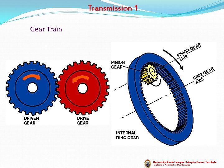 Transmission 1 Gear Train University Kuala Lumpur Malaysia France Institute Diploma in Automotive Maintenance