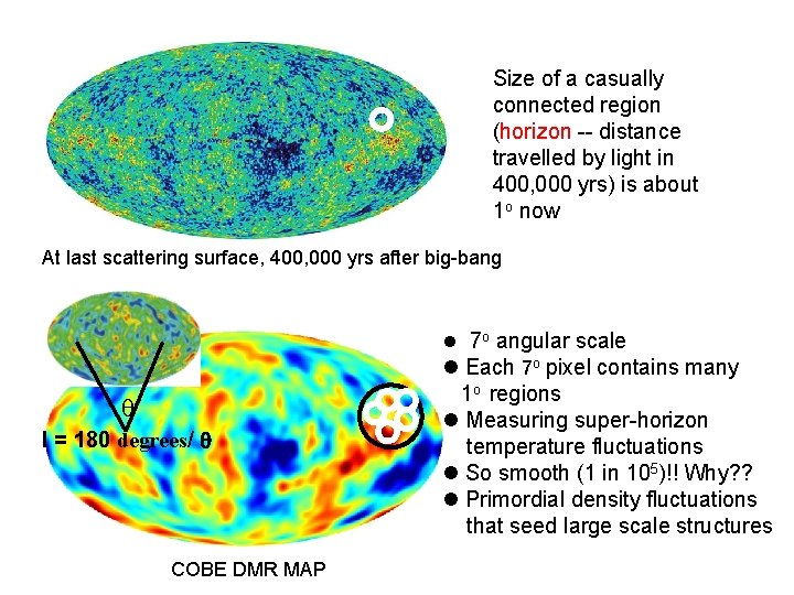 Size of a casually connected region (horizon -- distance travelled by light in 400,