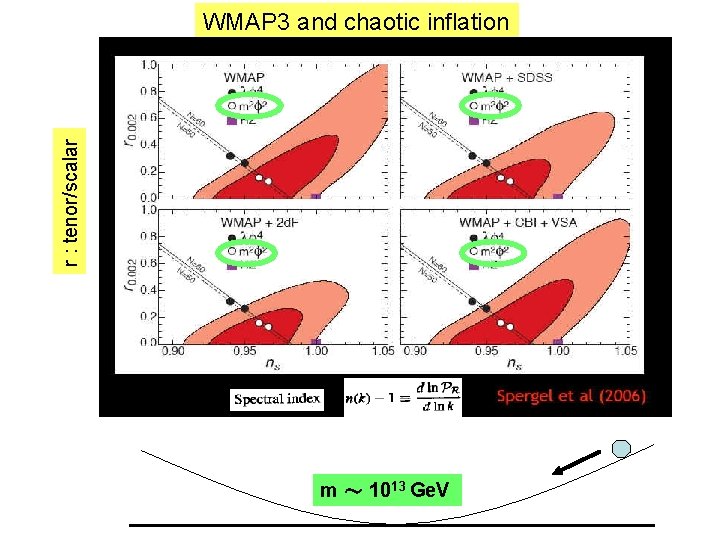 r : tenor/scalar WMAP 3 and chaotic inflation m ～ 1013 Ge. V 