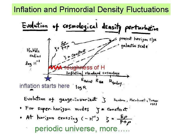 Inflation and Primordial Density Fluctuations roughness of H inflation starts here periodic universe, more….