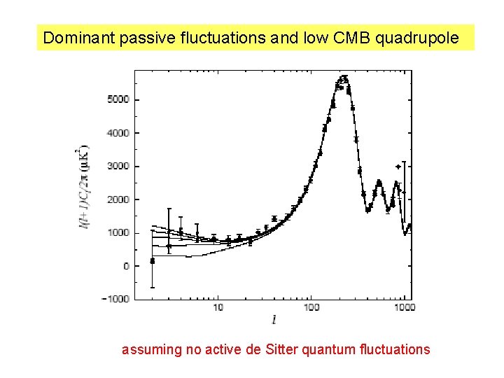 Dominant passive fluctuations and low CMB quadrupole assuming no active de Sitter quantum fluctuations
