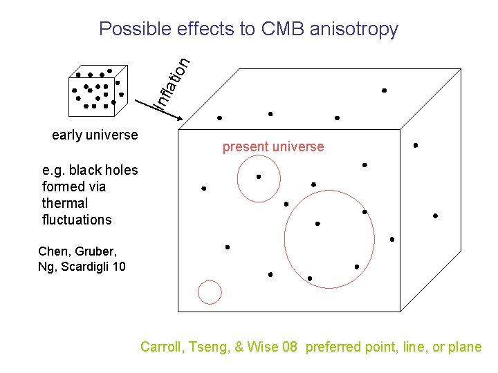 Inf lat ion Possible effects to CMB anisotropy early universe present universe e. g.