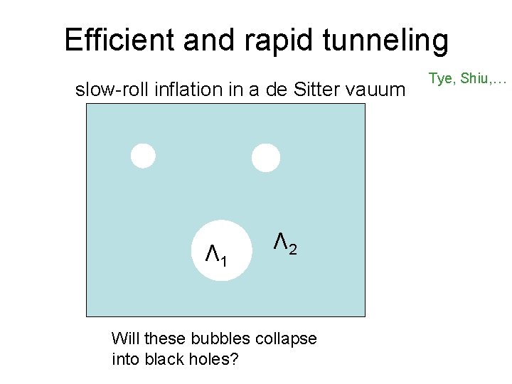 Efficient and rapid tunneling slow-roll inflation in a de Sitter vauum Λ 1 Λ