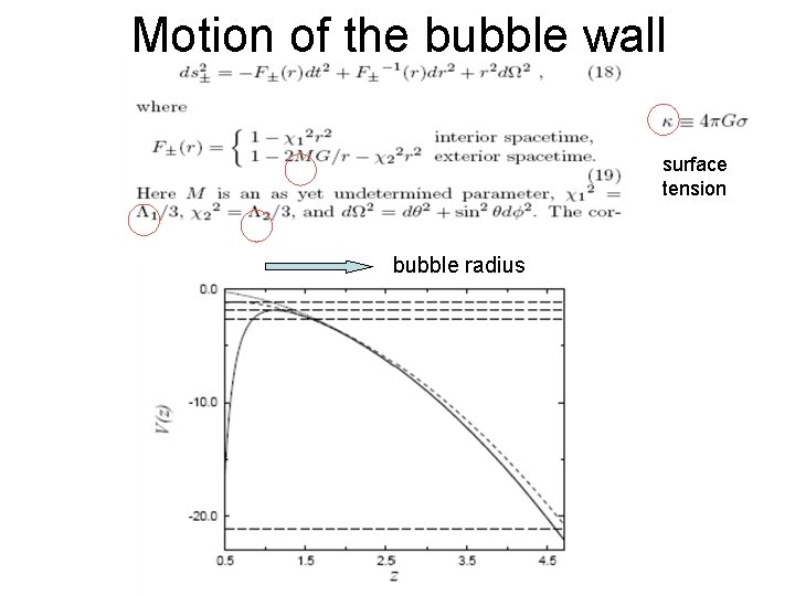 Motion of the bubble wall surface tension bubble radius 