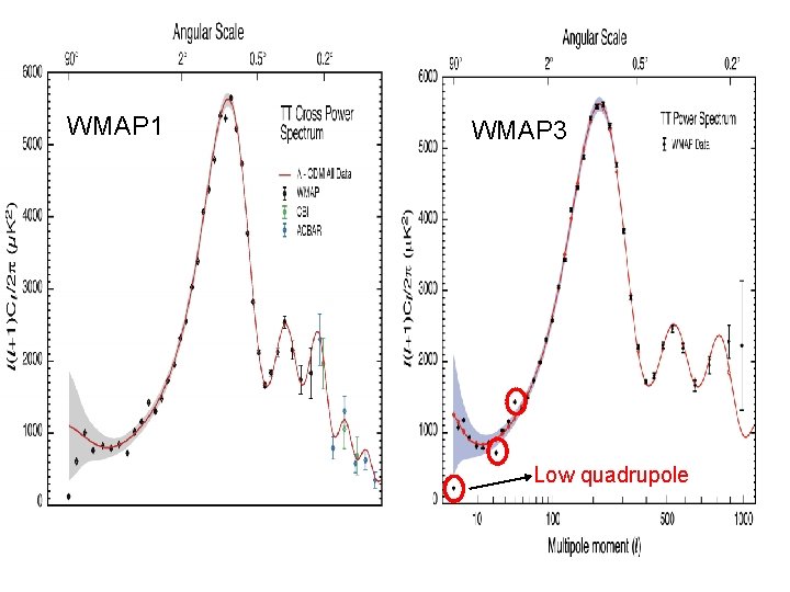 WMAP 1 WMAP 3 Low quadrupole 