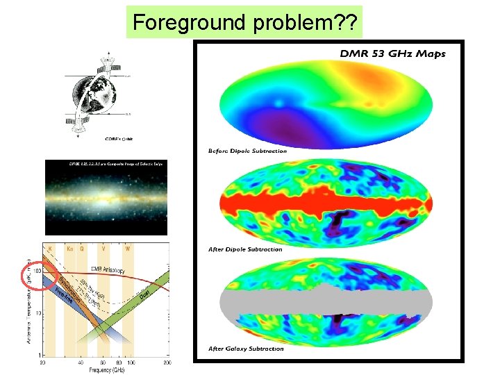 Foreground problem? ? 