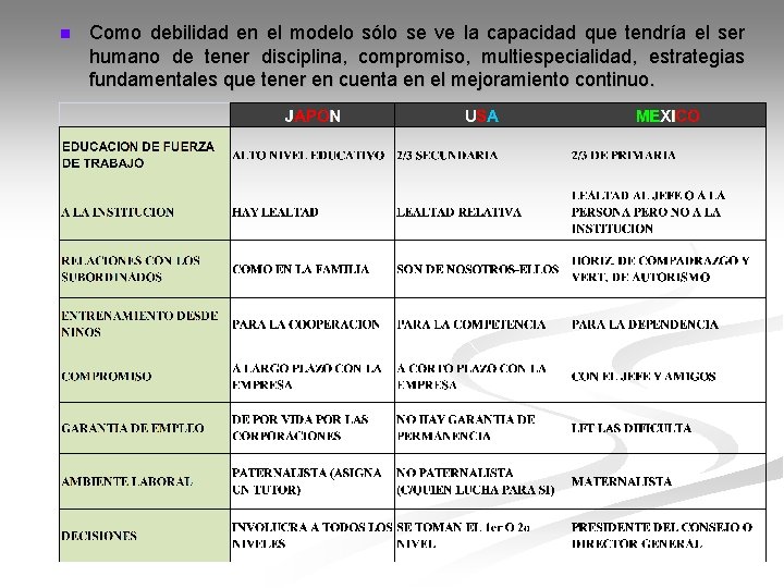 n Como debilidad en el modelo sólo se ve la capacidad que tendría el