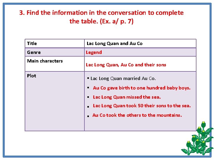 3. Find the information in the conversation to complete the table. (Ex. a/ p.