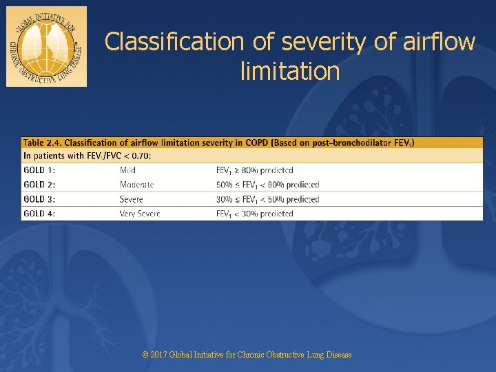 Classification of severity of airflow limitation © 2017 Global Initiative for Chronic Obstructive Lung