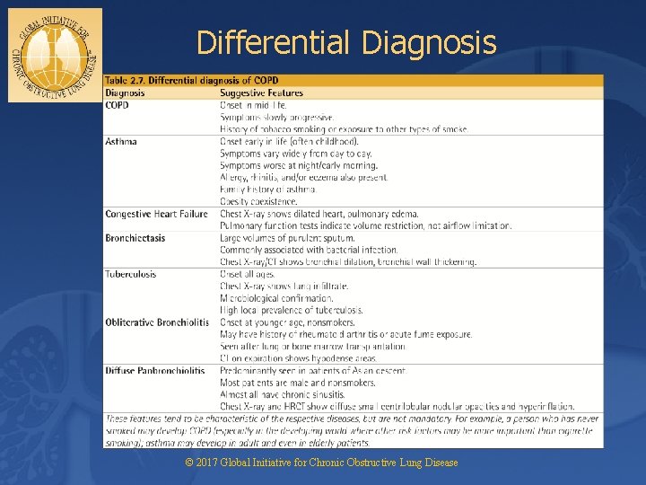 Differential Diagnosis © 2017 Global Initiative for Chronic Obstructive Lung Disease 