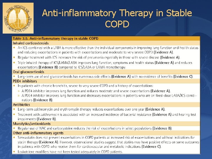 Anti-inflammatory Therapy in Stable COPD © 2017 Global Initiative for Chronic Obstructive Lung Disease