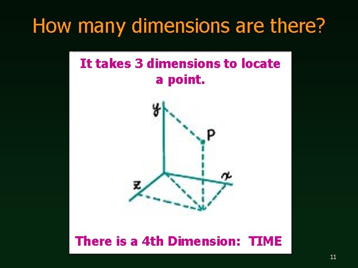 How many dimensions are there? It takes 3 dimensions to locate a point. There