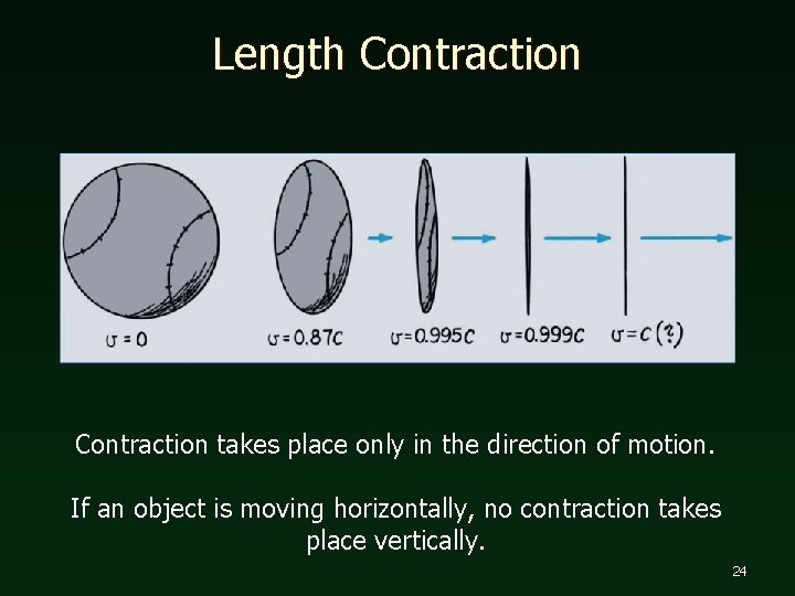 Length Contraction takes place only in the direction of motion. If an object is