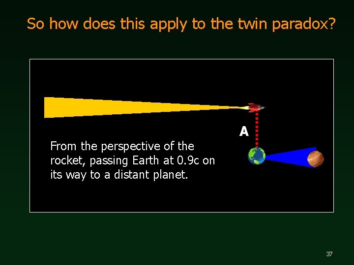 So how does this apply to the twin paradox? From the perspective of the